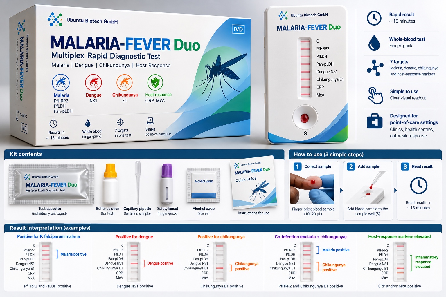 MALARIA-FEVER Duo multiplex rapid diagnostic test kit, cassette, kit contents and result interpretation