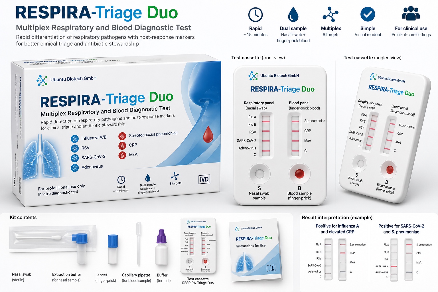 RESPIRA-Triage Duo multiplex respiratory and blood diagnostic test kit and cassette